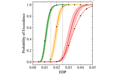 Hazard-based seismic fragility functions for steel moment-resisting frame buildings through data-driven damage state identification